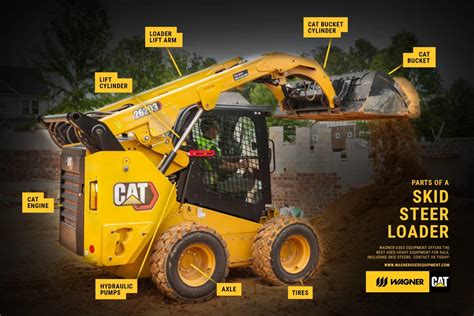 aftermarket cat skid steer parts|aftermarket caterpillar skid steer parts.